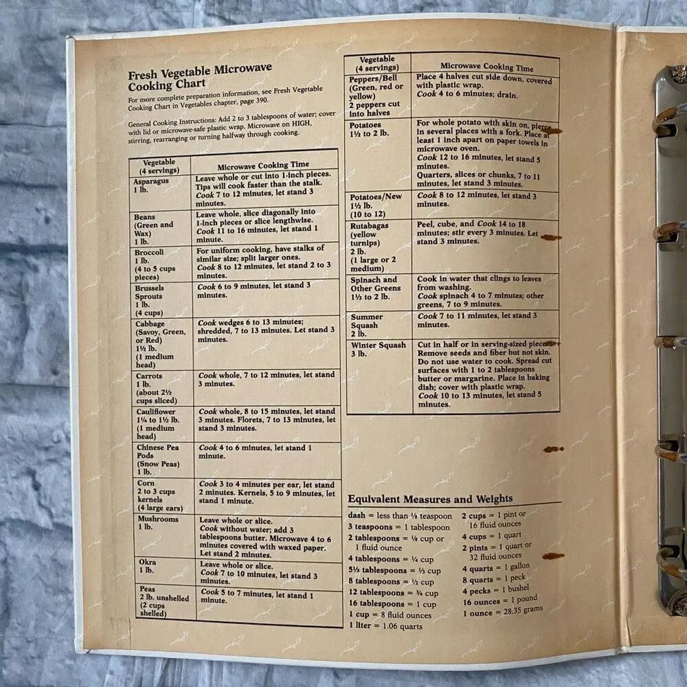 Pillsbury vintage recipe cookbook